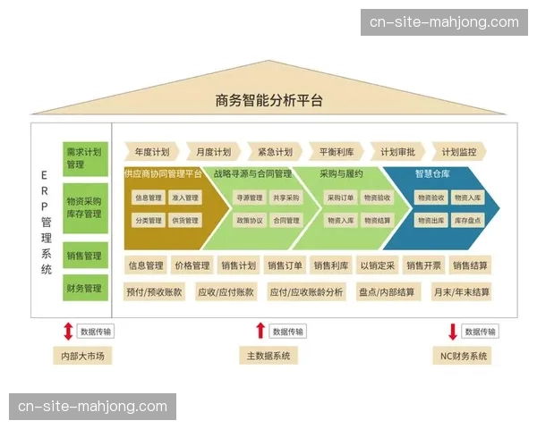赛事价值链在数字化升级阶段向赛前培训与赛后康复方向实现了双向延展